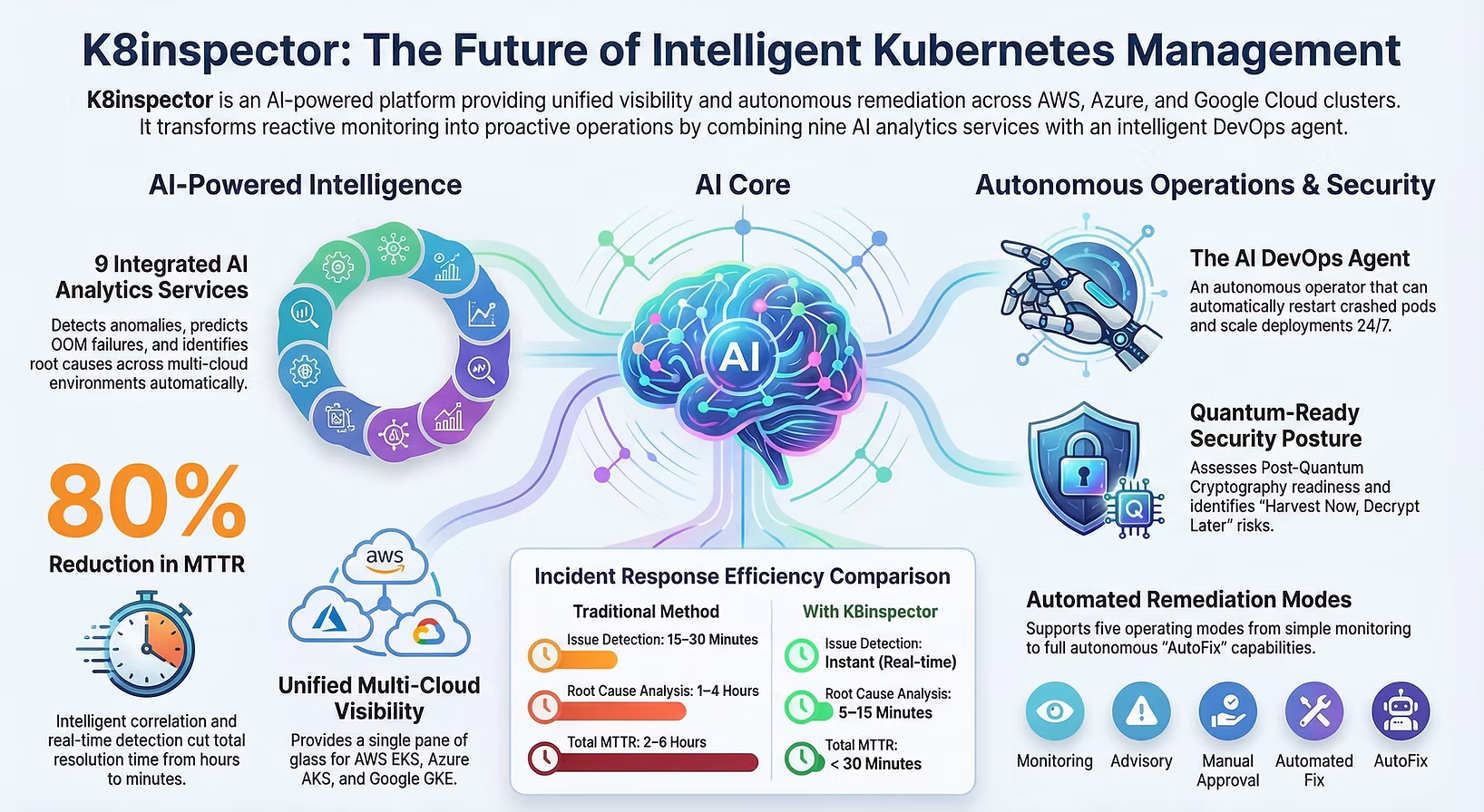 K8 Inspector Architecture Overview